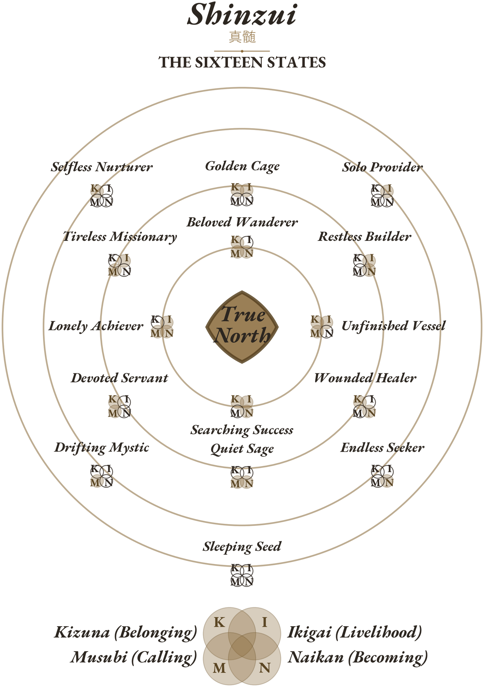 Painterly map of the sixteen states laid over the four-circle Venn